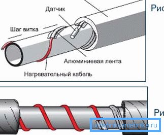 Installation of thermal sensor. Installation of thermal sensor.
