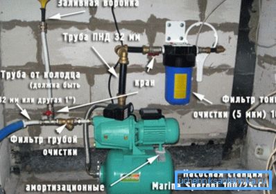 We install in the house or in the basement with a high level of groundwater. We install in the house or in the basement with a high level of groundwater.