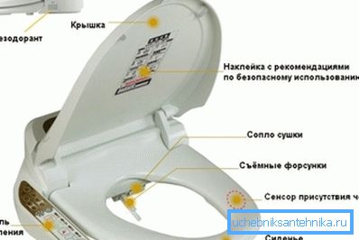 You can purchase the whole complex with a lot of features, and all this is built into the seat You can purchase the whole complex with a lot of features, and all this is built into the seat