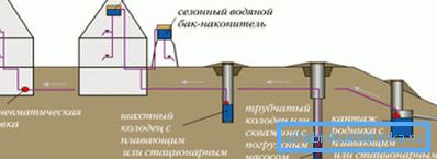 You can install a backup tank You can install a backup tank