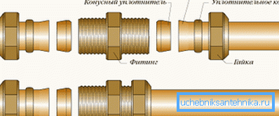 Coupling with socket seal. Coupling with socket seal.