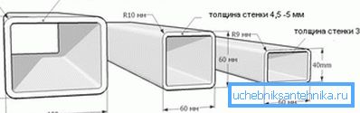 Mentally turning the profile into a flat plate, it is easy to calculate its volume and weight.