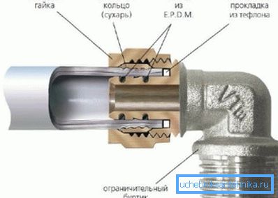 On this photo you can see the method of connection. On this photo you can see the method of connection.