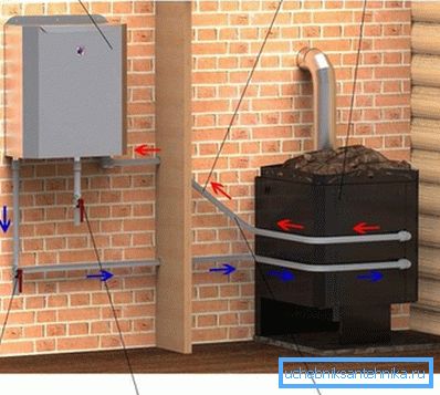 In this photo you can see the stove with a built-in heat transfer device.