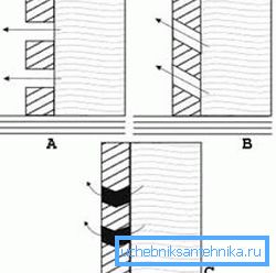 This is often overlooked, but side cement filters can also help the cause (see description in the text) This is often overlooked, but side cement filters can also help the cause (see description in the text)