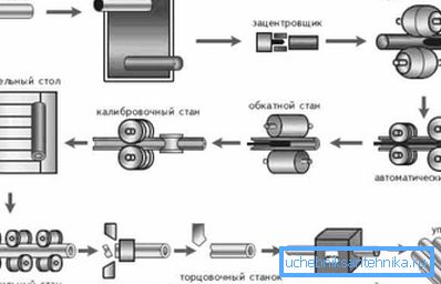 In this image you can see a schematic representation of the method of production. In this image you can see a schematic representation of the method of production.