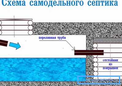 In this diagram, you can see the method of implementing a septic tank at home.
