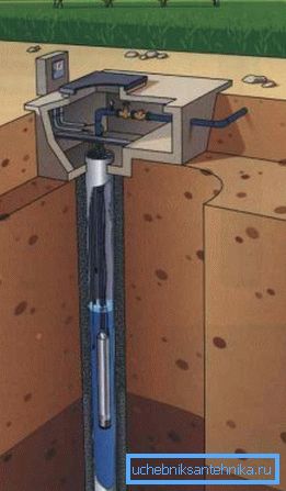 In the photo - artesian well design In the photo - artesian well design