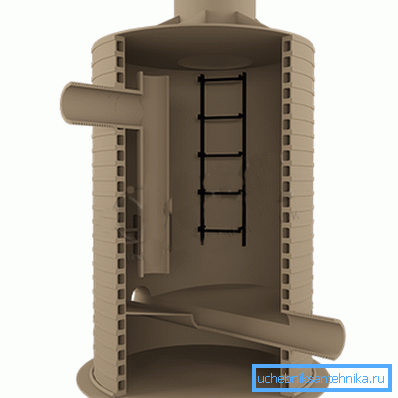 On the photo - a typical project of a drop sewer well for a country plot. On the photo - a typical project of a drop sewer well for a country plot.