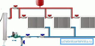 In the photo - 2 x pipe heating system with mechanical circulation In the photo - 2 x pipe heating system with mechanical circulation