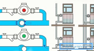 On the photo - bypass in one-pipe and two-pipe system On the photo - bypass in one-pipe and two-pipe system