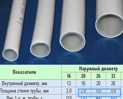 In the photo - the smaller the diameter, the lower the price of the pipe