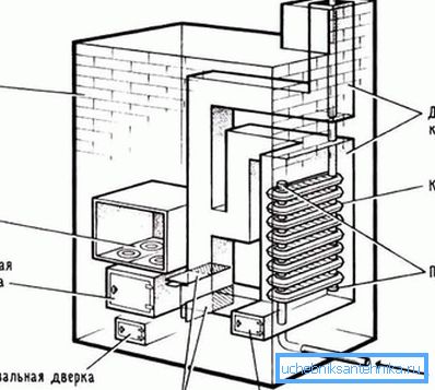 In the photo - heating device drawings on sawdust In the photo - heating device drawings on sawdust