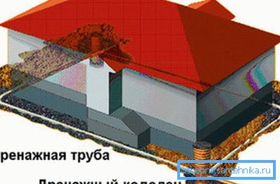 In the photo drainage system. In the photo drainage system.
