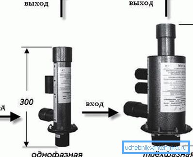 In the photo - electrode boilers for single-phase and three-phase network In the photo - electrode boilers for single-phase and three-phase network