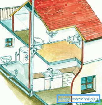 In the photo - a sketch of the sewer system of a private house. In the photo - a sketch of the sewer system of a private house.