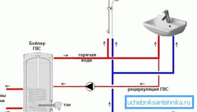 In the photo - hot water with a boiler In the photo - hot water with a boiler