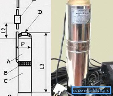 In the photo and figure, a submersible well pump is the most common option when working on water wells (photo “A”; see the description in the text) In the photo and figure, a submersible well pump is the most common option when working on water wells (photo “A”; see the description in the text)