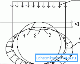 In the photo, the change in the shape of the wall section when bent. In the photo, the change in the shape of the wall section when bent.
