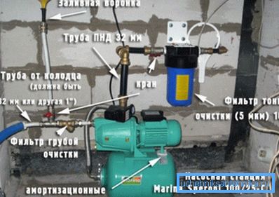 The photo shows the devices that will be needed when the water supply from the well is created. The photo shows the devices that will be needed when the water supply from the well is created.