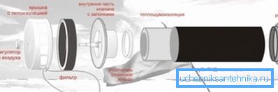 The photo shows the construction of the wall inlet valve.