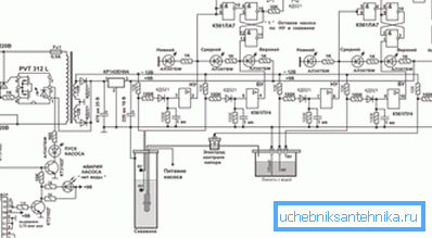 In the photo the general scheme of automation of well water. In the photo the general scheme of automation of well water.