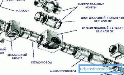 The photo shows the location of the filter. The photo shows the location of the filter.