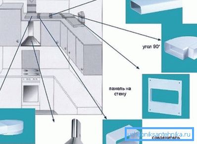 The photo plastic parts duct. The photo plastic parts duct.
