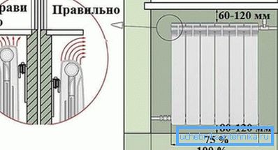 The photo shows a diagram of the correct location of the battery in the subwindow niche. The photo shows a diagram of the correct location of the battery in the subwindow niche.
