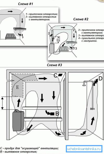 The photo shows a scheme of forced airing of the steam room and the washing department of the bath. The photo shows a scheme of forced airing of the steam room and the washing department of the bath.