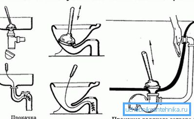 The photo shows a scheme of sharing a plunger and a flexible cable. The photo shows a scheme of sharing a plunger and a flexible cable.