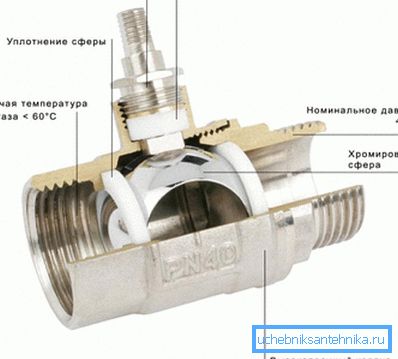 The photo shows the internal structure of the ball valve. The photo shows the internal structure of the ball valve.