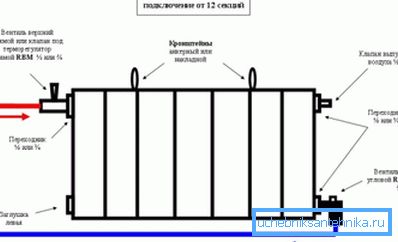 In the photo - the correct diagonal connection of the battery on the balcony In the photo - the correct diagonal connection of the battery on the balcony