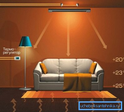 The photo shows a tandem of infrared heater and floor The photo shows a tandem of infrared heater and floor