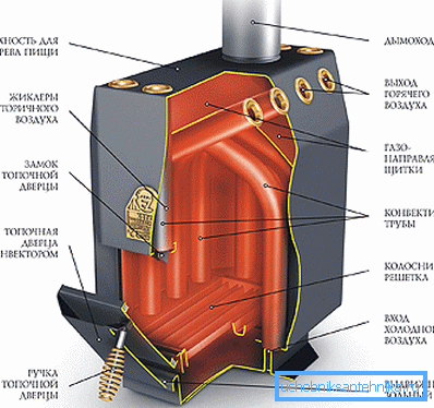The photo shows a more detailed diagram of the heating unit The photo shows a more detailed diagram of the heating unit