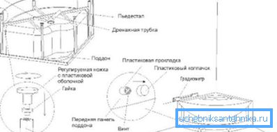 The photo shows the installation of the pallet The photo shows the installation of the pallet