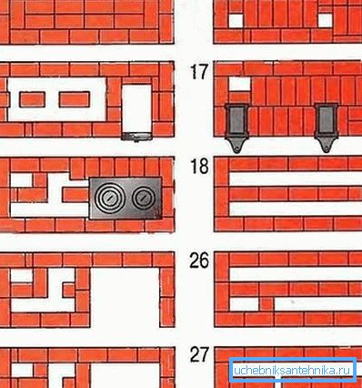 The photo shows an example of ordering for a relatively large stove. The photo shows an example of ordering for a relatively large stove.