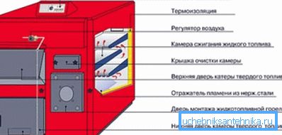 In the photo - an exemplary diagram of the device combined boiler In the photo - an exemplary diagram of the device combined boiler