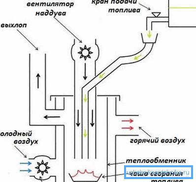 In the photo - the principle of operation of the equipment on the In the photo - the principle of operation of the equipment on the