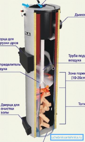 In the photo - the basic design of a solid fuel unit.