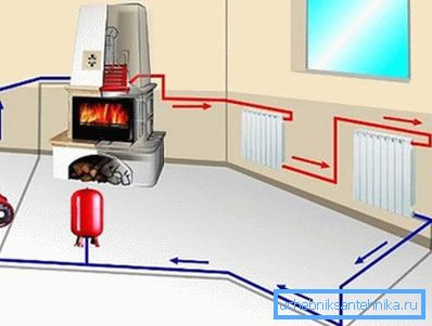 The photo shows a forced heating system with a heat exchanger in the furnace. The photo shows a forced heating system with a heat exchanger in the furnace.