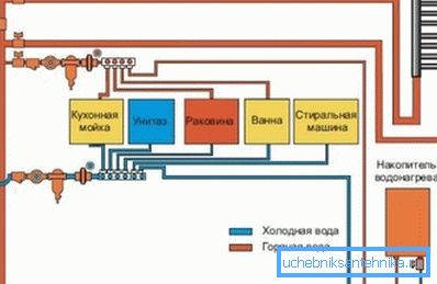The photo is a simple diagram of the internal water supply. The photo is a simple diagram of the internal water supply.
