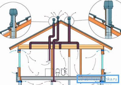 The photo shows the work of natural ventilation in a private house.