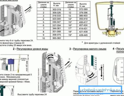 In the photo - adjustment of the tank fittings In the photo - adjustment of the tank fittings