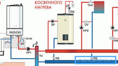 The photo shows a gas heating scheme for a private house. The photo shows a gas heating scheme for a private house.