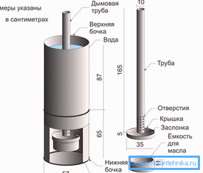 In the photo - the scheme of the boiler waste oil.