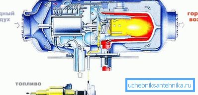 On the photo - the scheme of the autonomous heater On the photo - the scheme of the autonomous heater