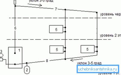 In the photo - the scheme of the gravity heating system In the photo - the scheme of the gravity heating system