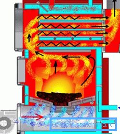 In the photo - the scheme of the solid fuel boiler In the photo - the scheme of the solid fuel boiler