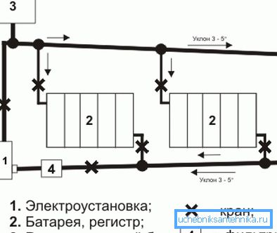 In the photo - the scheme of water heating with an electric boiler